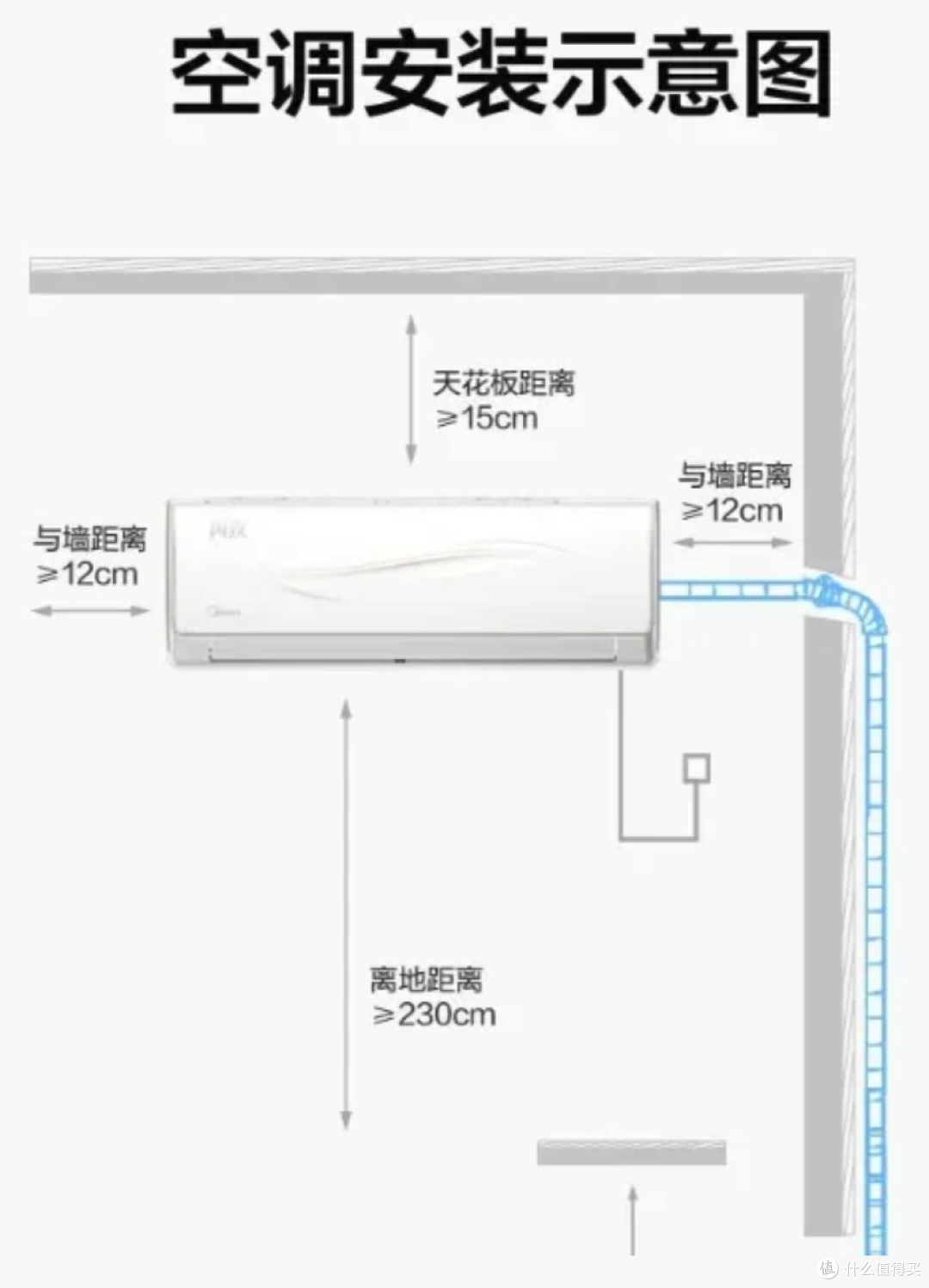 新冰箱到货后，切记别立马插电，多亏送货师傅提醒，别忽视了！