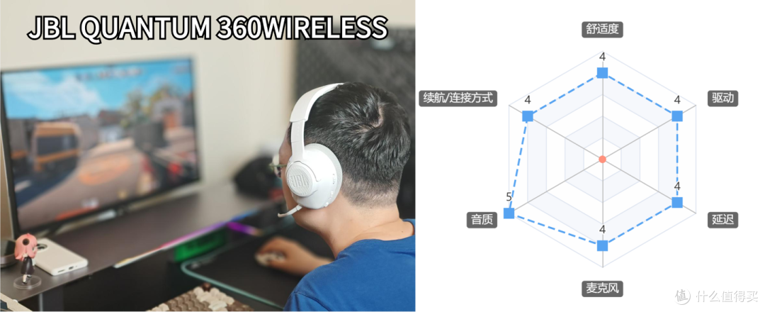 2024年600元以内头戴式游戏耳机选购推荐JBL、ROG、索尼、雷蛇、HyperX等品牌头戴式游戏耳机推荐