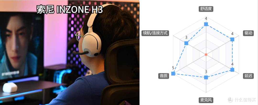 2024年600元以内头戴式游戏耳机选购推荐JBL、ROG、索尼、雷蛇、HyperX等品牌头戴式游戏耳机推荐