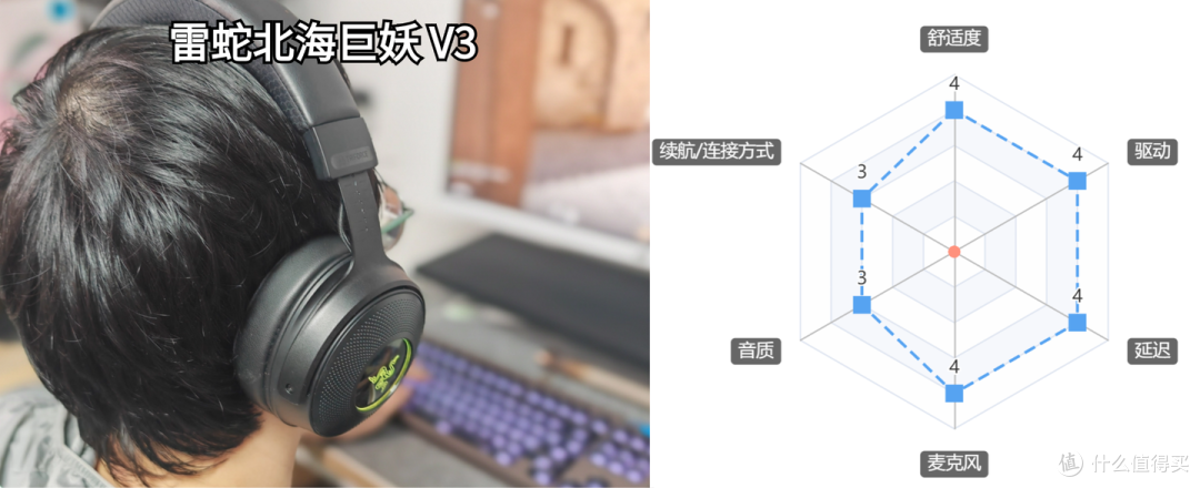 2024年600元以内头戴式游戏耳机选购推荐JBL、ROG、索尼、雷蛇、HyperX等品牌头戴式游戏耳机推荐