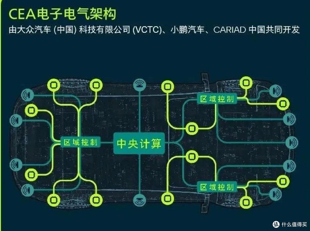 臭搞技术的,小鹏汽车还是有点东西