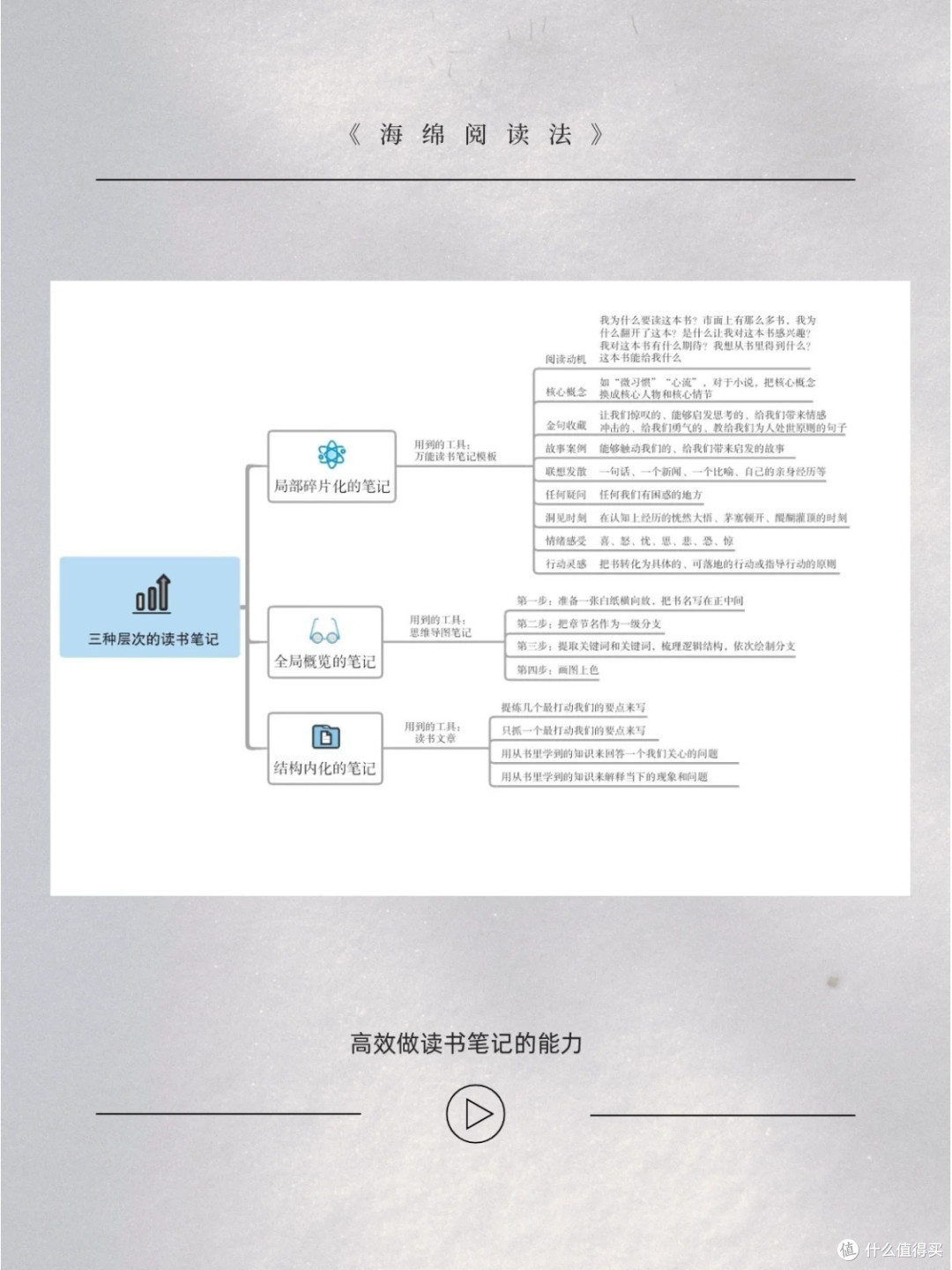 海绵阅读法:如何让孩子有效吸收一本书