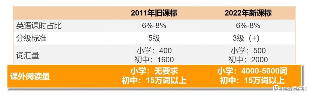 英语新课标下,如何选择分级读物?