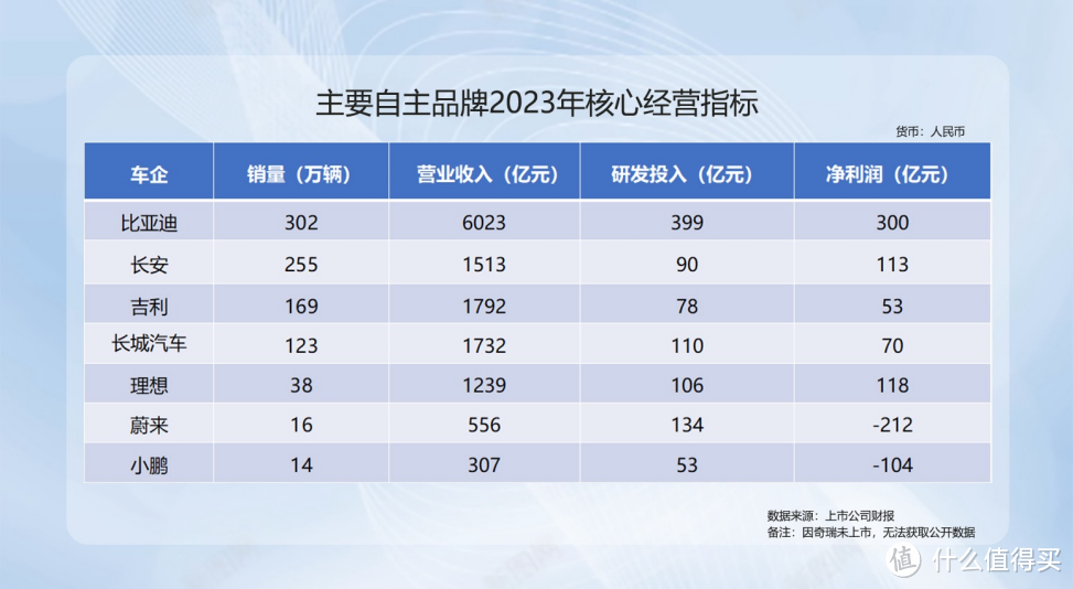 在竞争中强大，上半年汽车销量TOP5，中国品牌占据4席