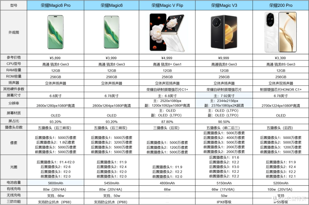 2024年荣耀手机攻略||荣耀手机的质量怎么样?