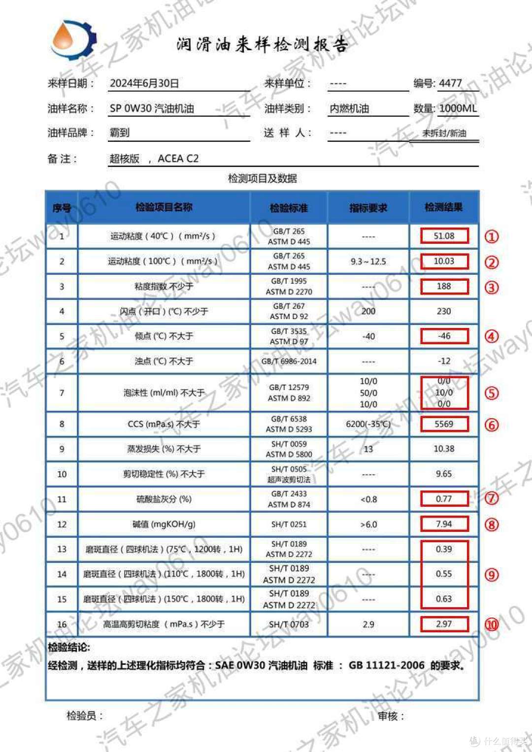 法系赛道基因!高端PAO全合成机油新选择-霸到超核版