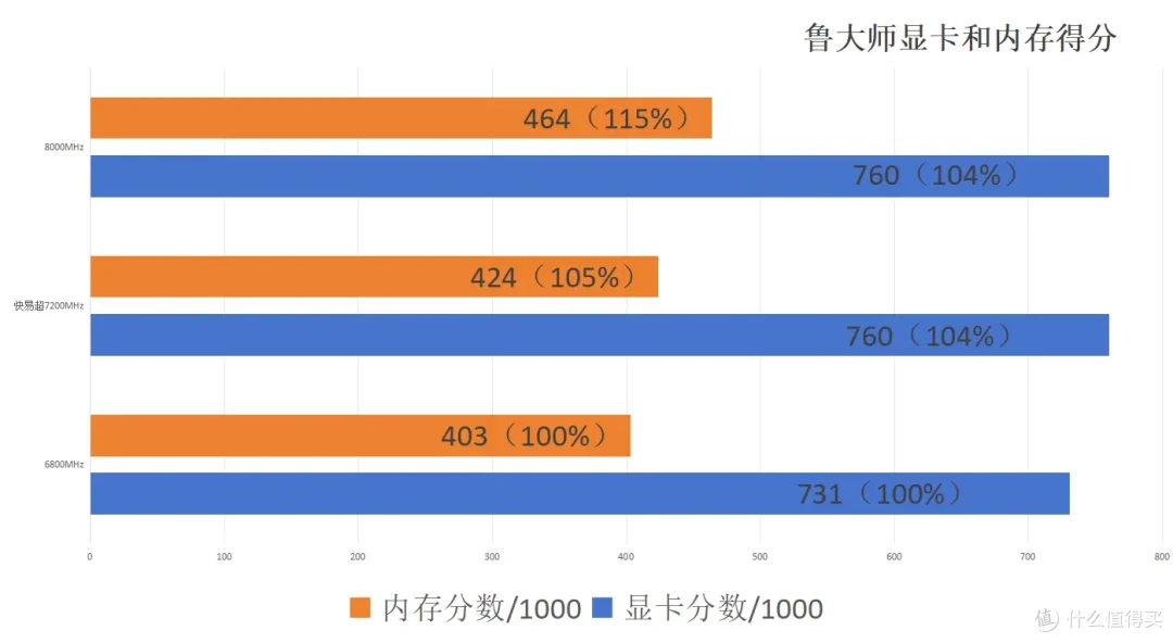 最强联名!技嘉Z790电竞雕X与威刚XPG白曜雕性能实测