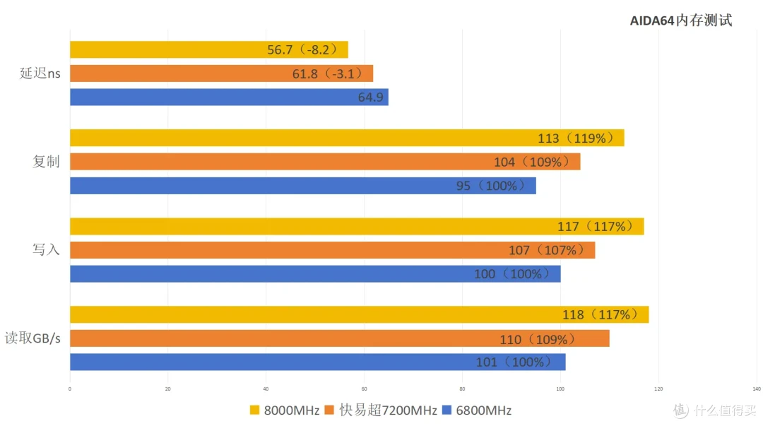 最强联名!技嘉Z790电竞雕X与威刚XPG白曜雕性能实测