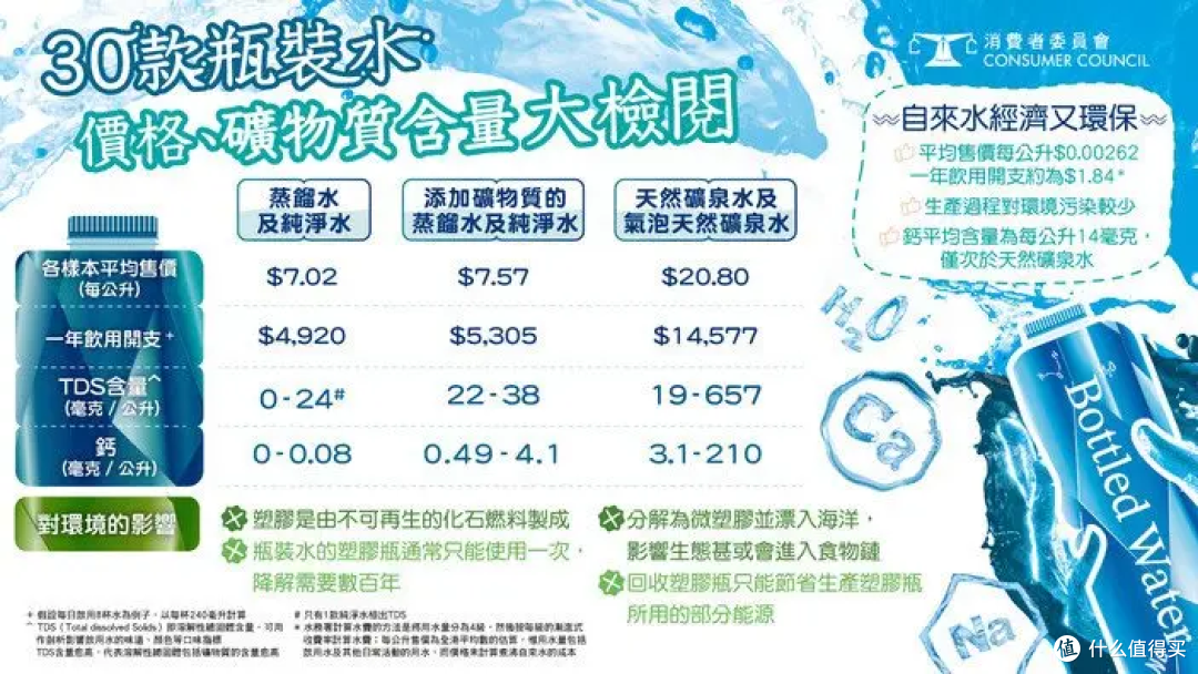 农夫山泉要求香港消委会道歉