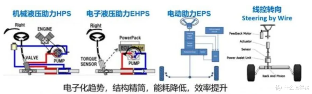 开车的时候单手打方向盘,真的不安全吗?