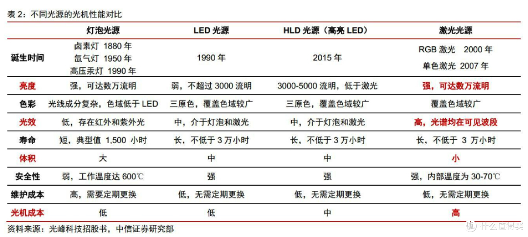 2024家用投影仪推荐:4000元内投影仪哪个型号好?含坚果、大眼橙、小明、小米