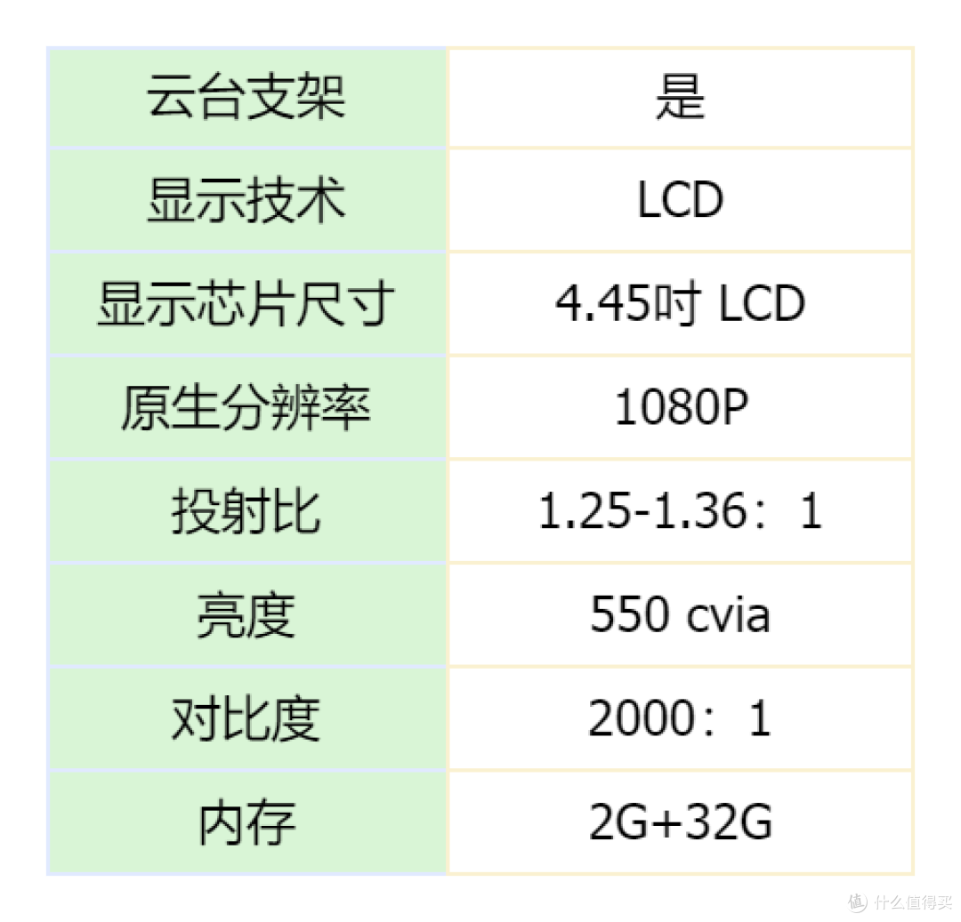2024家用投影仪推荐:4000元内投影仪哪个型号好?含坚果、大眼橙、小明、小米