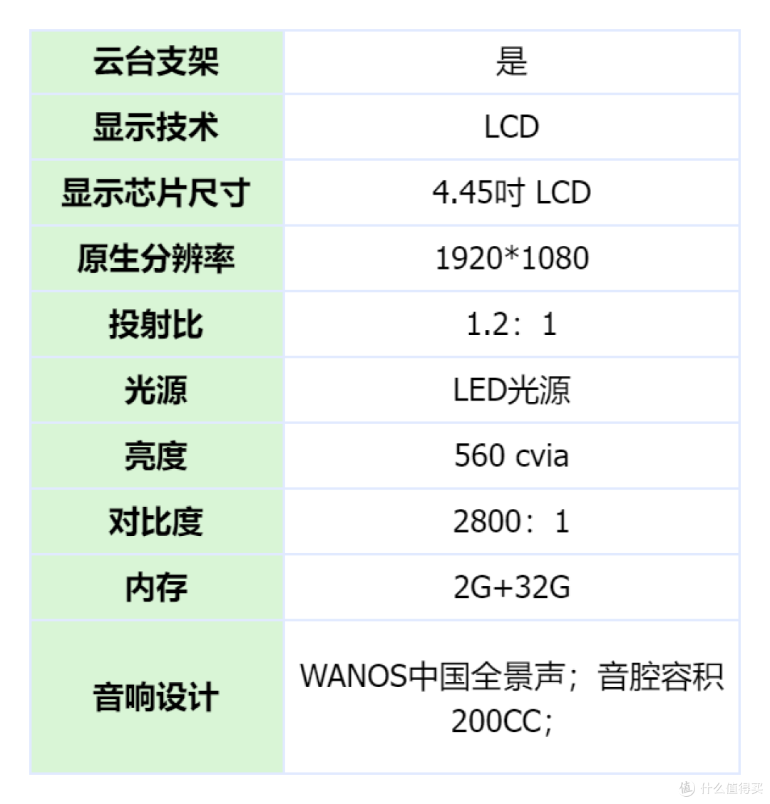 2024家用投影仪推荐:4000元内投影仪哪个型号好?含坚果、大眼橙、小明、小米