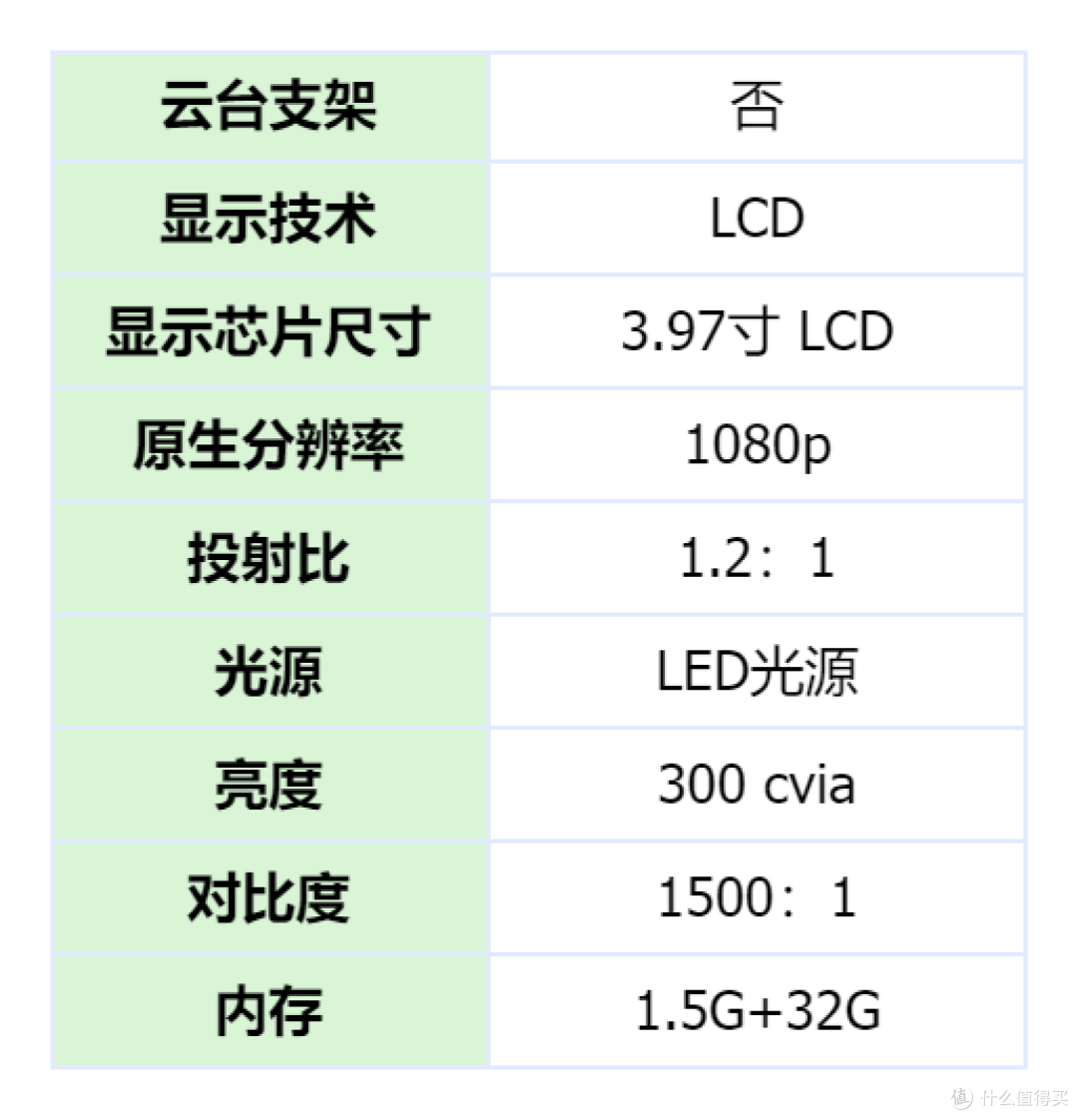 2024家用投影仪推荐:4000元内投影仪哪个型号好?含坚果、大眼橙、小明、小米