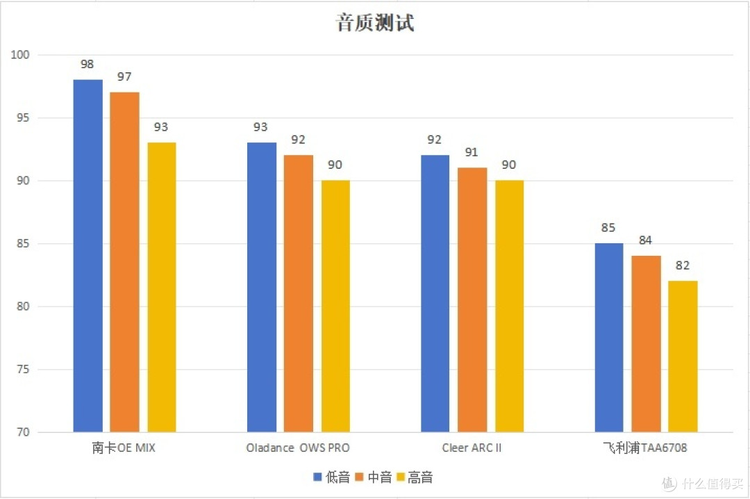 开放式耳机什么牌子好用?南卡、Oladance、Cleer、飞利浦高分力作安利