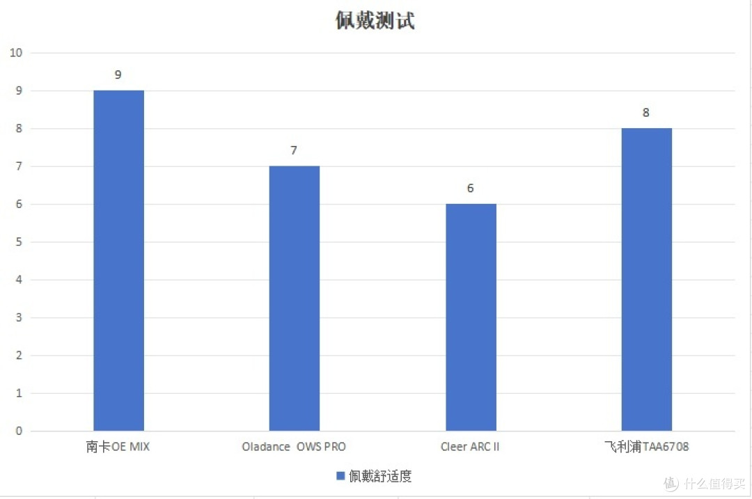 开放式耳机什么牌子好用?南卡、Oladance、Cleer、飞利浦高分力作安利