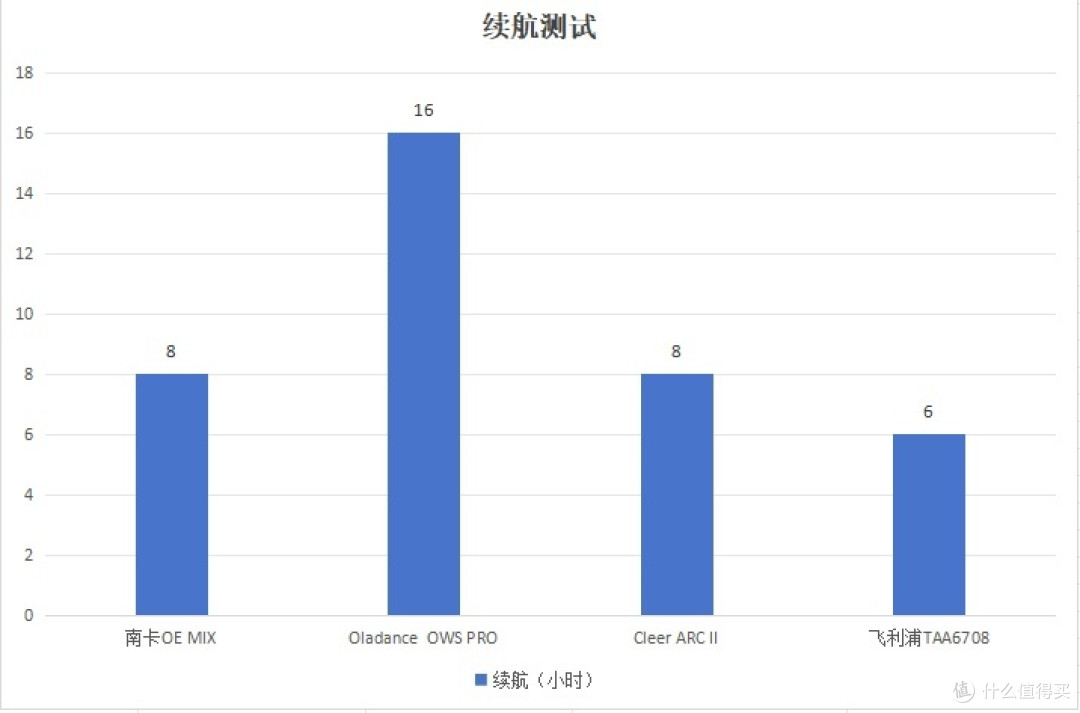 开放式耳机什么牌子好用?南卡、Oladance、Cleer、飞利浦高分力作安利
