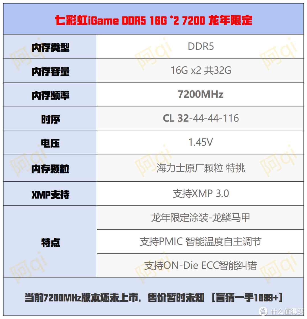 DDR5 7200MHz CL32