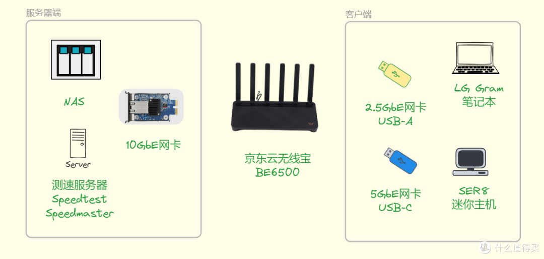 释放 NAS 潜力,畅享数字生活:京东云无线宝BE6500带来疾速网络新体验