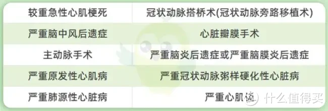 33岁，身体有小毛病，怎么买到性价比高的重疾险？