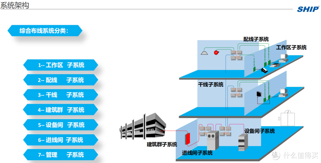 深圳赛凌伟业｜欢迎一舟综合布线解决方案厂家团队莅临赛凌伟业培训交流！