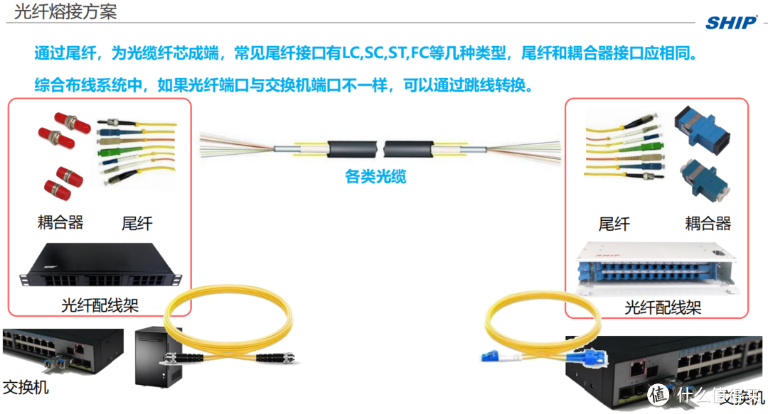 深圳赛凌伟业｜欢迎一舟综合布线解决方案厂家团队莅临赛凌伟业培训交流！