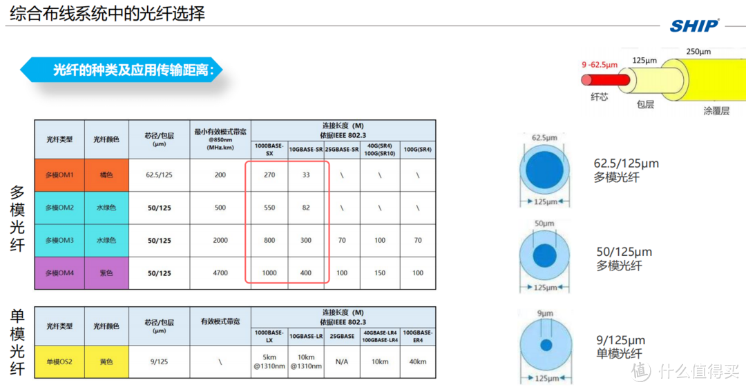 深圳赛凌伟业｜欢迎一舟综合布线解决方案厂家团队莅临赛凌伟业培训交流！