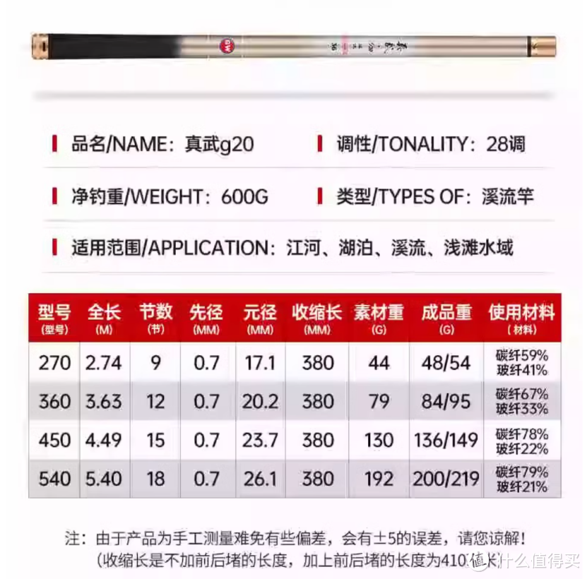 下班路上、差旅间隙也要甩两杆？——极简钓鱼装备