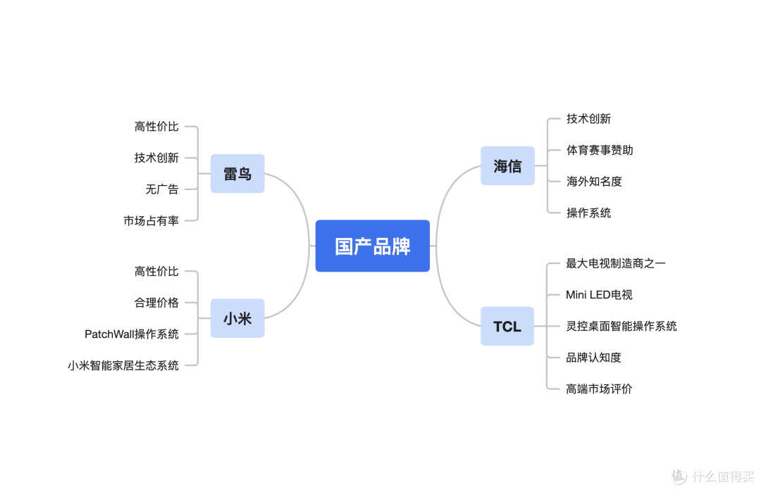 2024年巴黎奥运年没有大屏电视怎么行!不踩坑的电视选购指南,附品牌、参数解析与单品推荐
