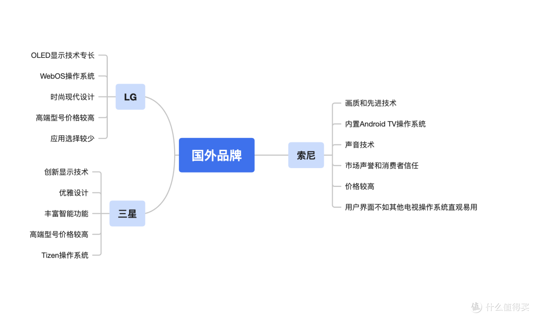 2024年巴黎奥运年没有大屏电视怎么行!不踩坑的电视选购指南,附品牌、参数解析与单品推荐