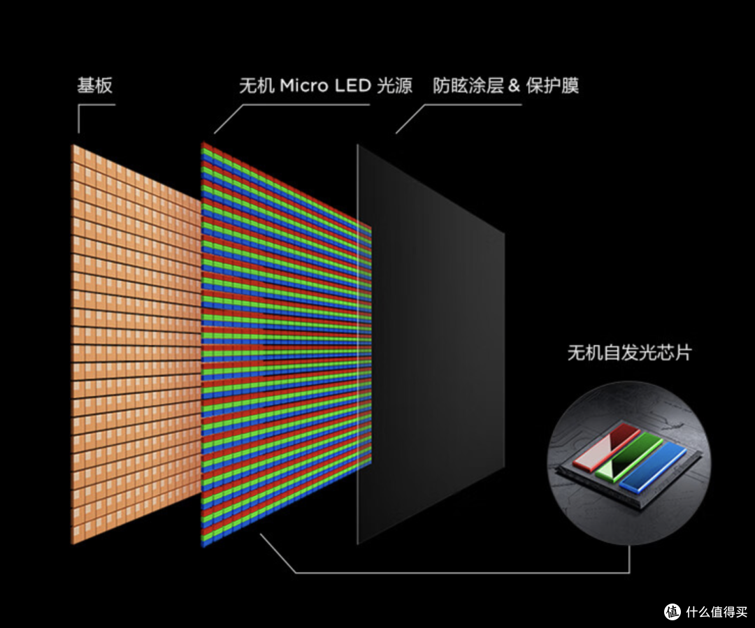 2024年巴黎奥运年没有大屏电视怎么行!不踩坑的电视选购指南,附品牌、参数解析与单品推荐