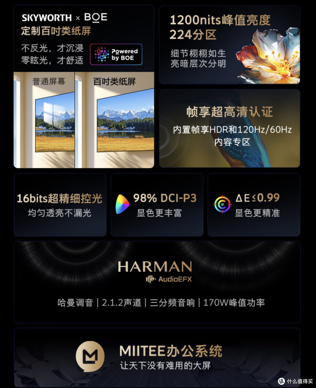 2024年巴黎奥运年没有大屏电视怎么行!不踩坑的电视选购指南,附品牌、参数解析与单品推荐