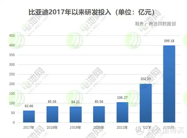 2024年上半年中国新能源汽车表现出色，越卷越强，比亚迪无愧国产新能源汽车老大哥