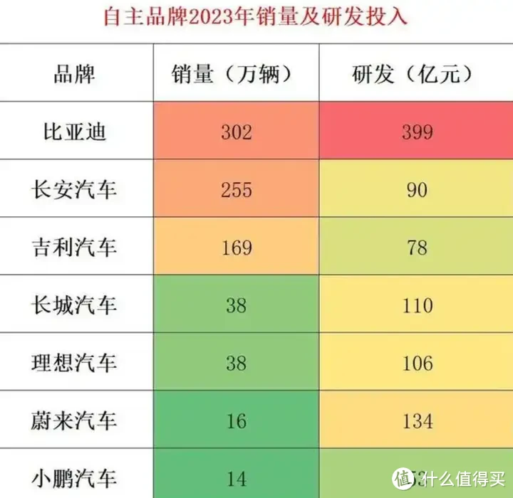 2024年上半年中国新能源汽车表现出色，越卷越强，比亚迪无愧国产新能源汽车老大哥