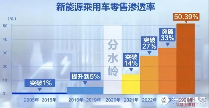 比亚迪：销量与技术双轮驱动的行业代表，引领着中国汽车品牌走向世界