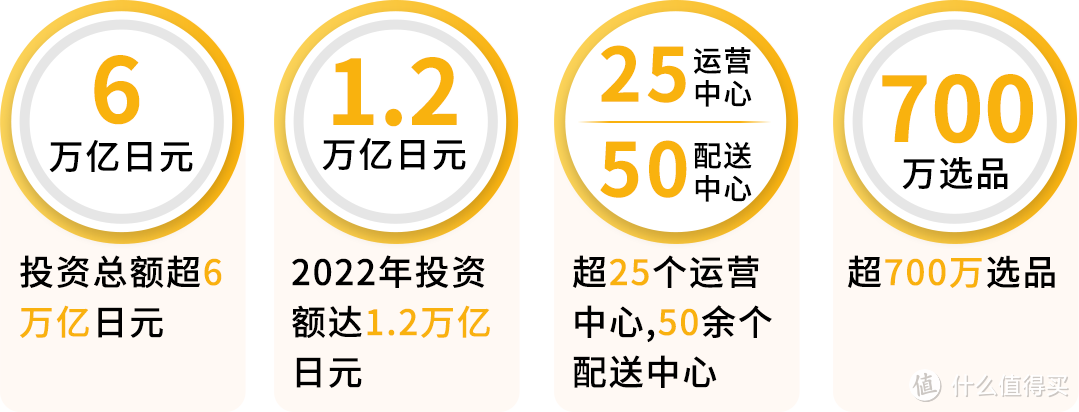 「赢在日亚」掌握亚马逊日本站机遇！低成本入驻，高返还等你来