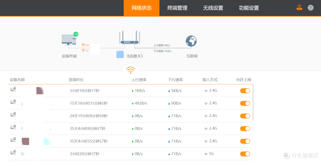 7年前10W买的路由器现在还是全新的,现在还值多少钱?