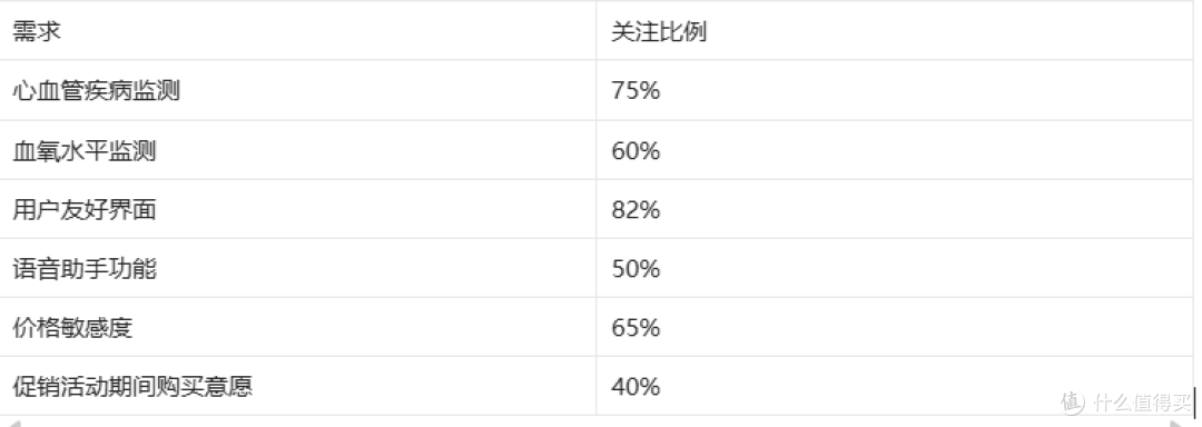 为什么dido气泵血压手表是中老年用户的理想选择?