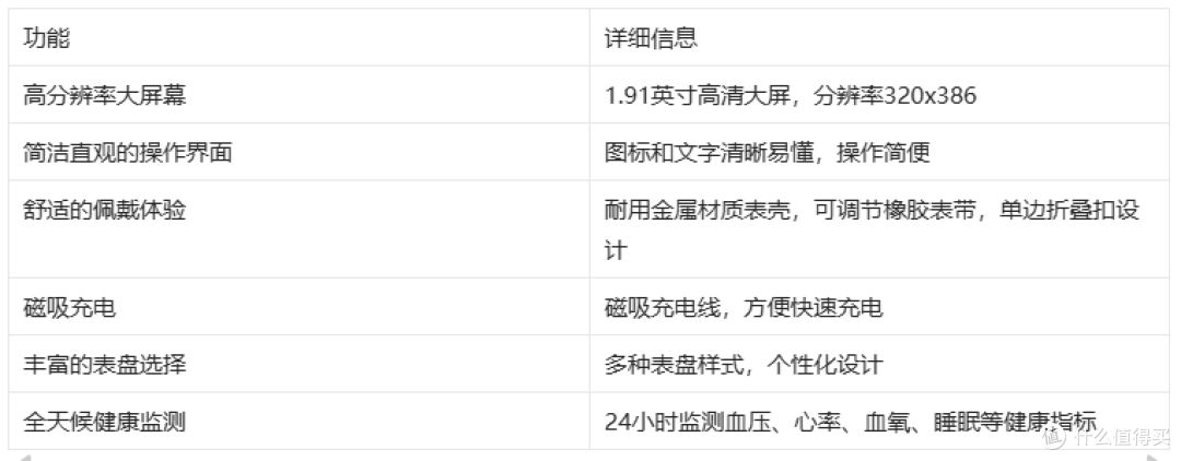 为什么dido气泵血压手表是中老年用户的理想选择?