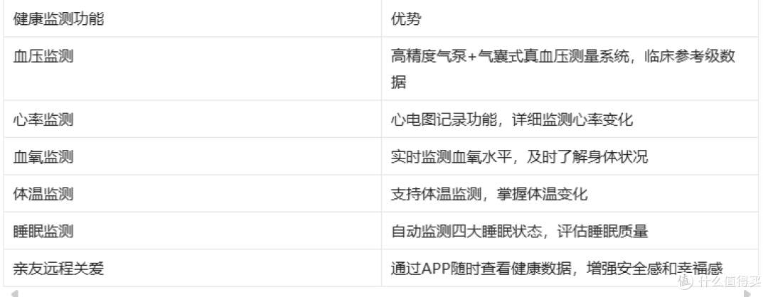 为什么dido气泵血压手表是中老年用户的理想选择?