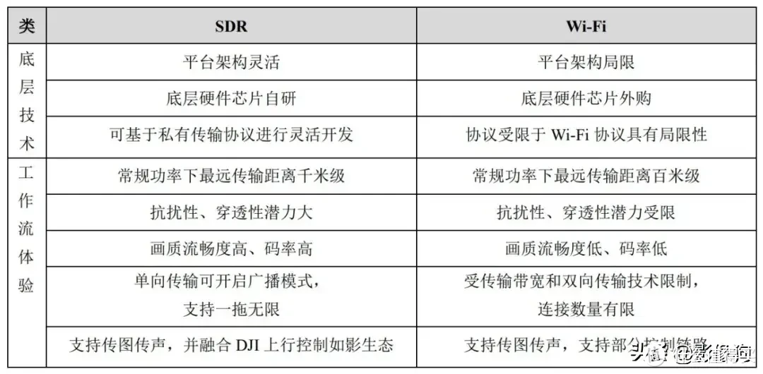 挑战横跨嘉陵江！大疆DJI SDR图传