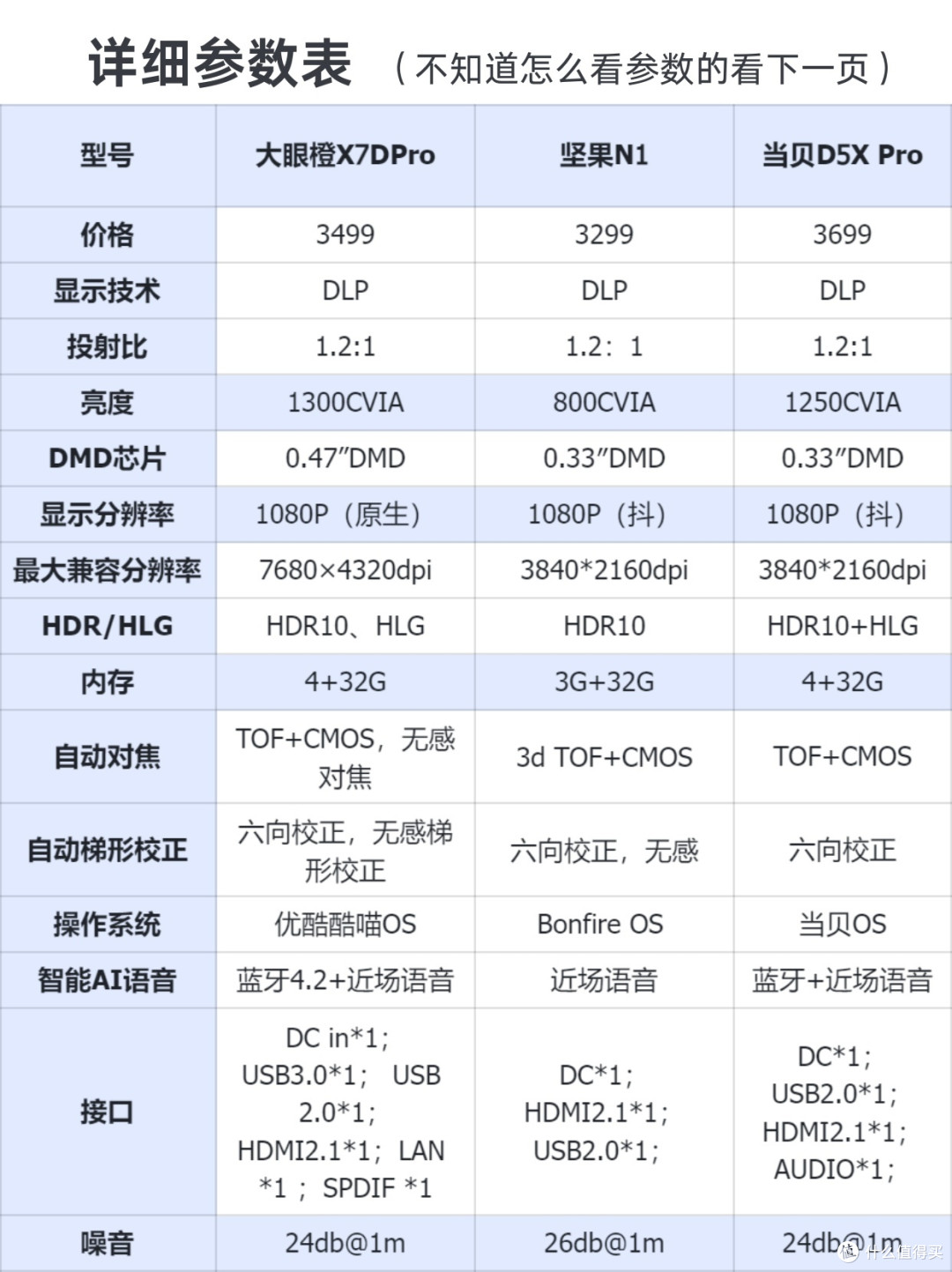 投影仪画面原图直出,真实测评~👀