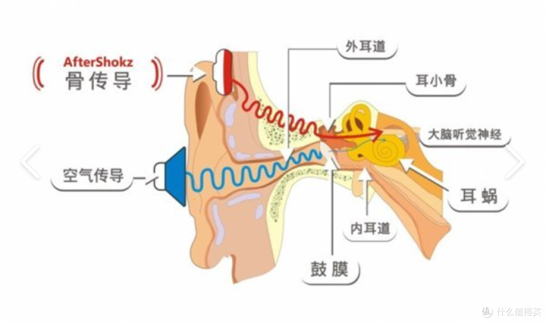真实体验!佩戴30天!南卡runner3骨传导耳机值得购买吗?