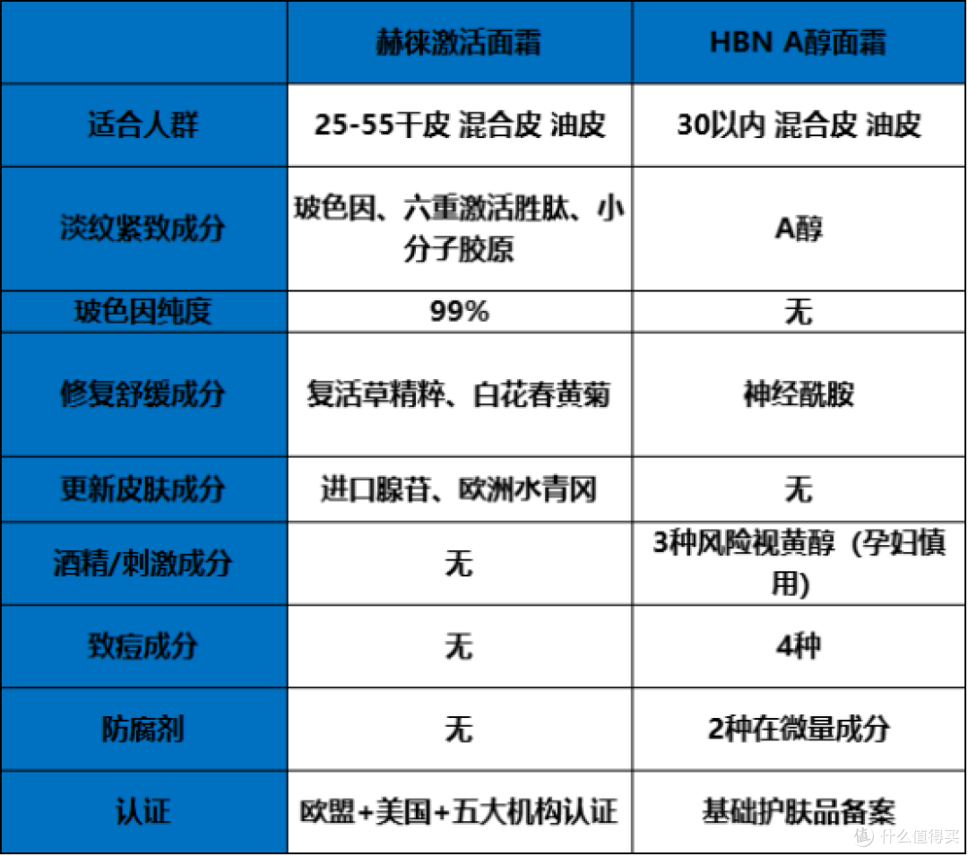 赫徕抗皱面霜好不好用？全方位测评千元大牌最佳平替