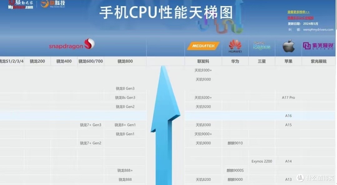选购手机四大雷区需注意