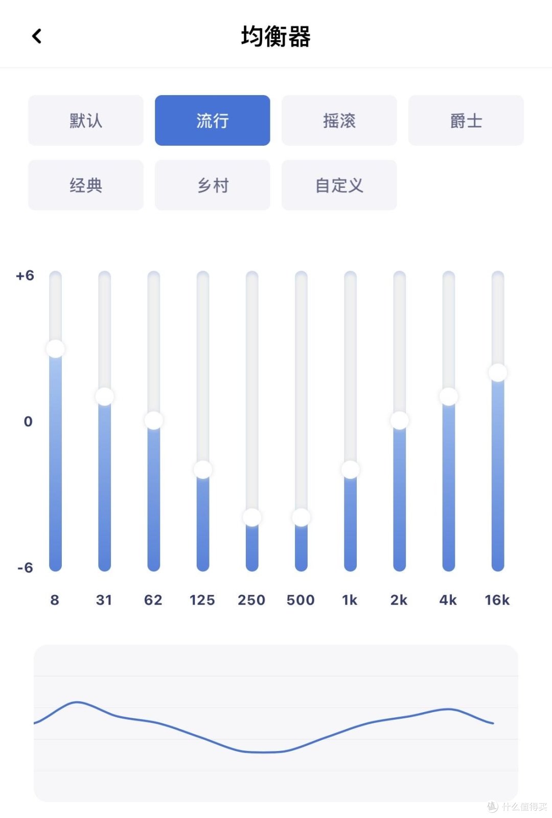 百元还带小金标的蓝牙耳机你可曾见过?——BarbetSound A75 Pro