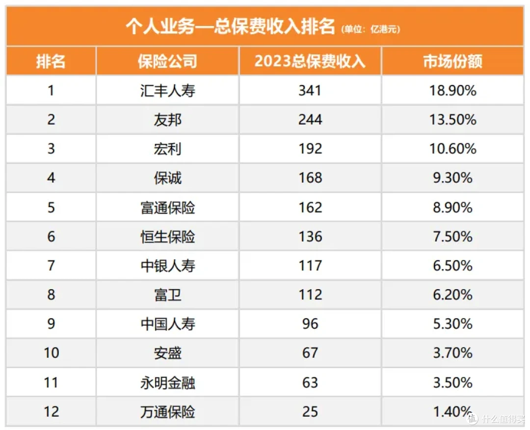 香港再现3.6亿天价保单，富豪们选择加拿大宏利的真相…_理财_什么值得买