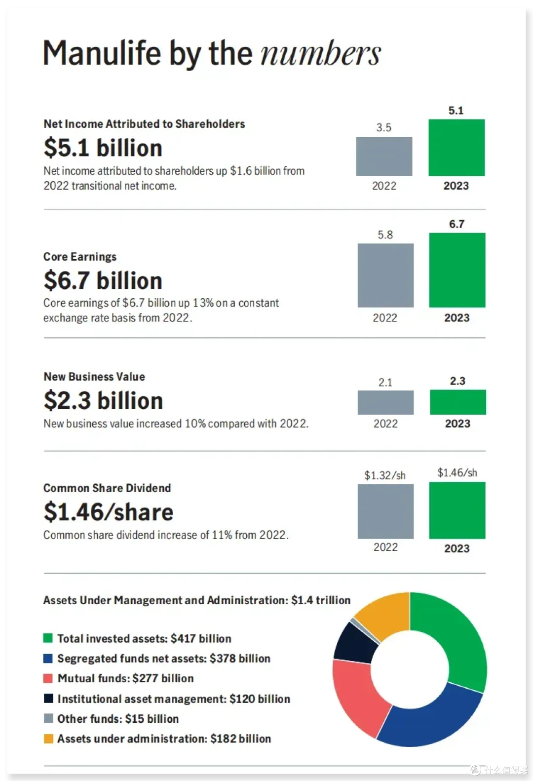香港再现3.6亿天价保单，富豪们选择加拿大宏利的真相…_理财_什么值得买