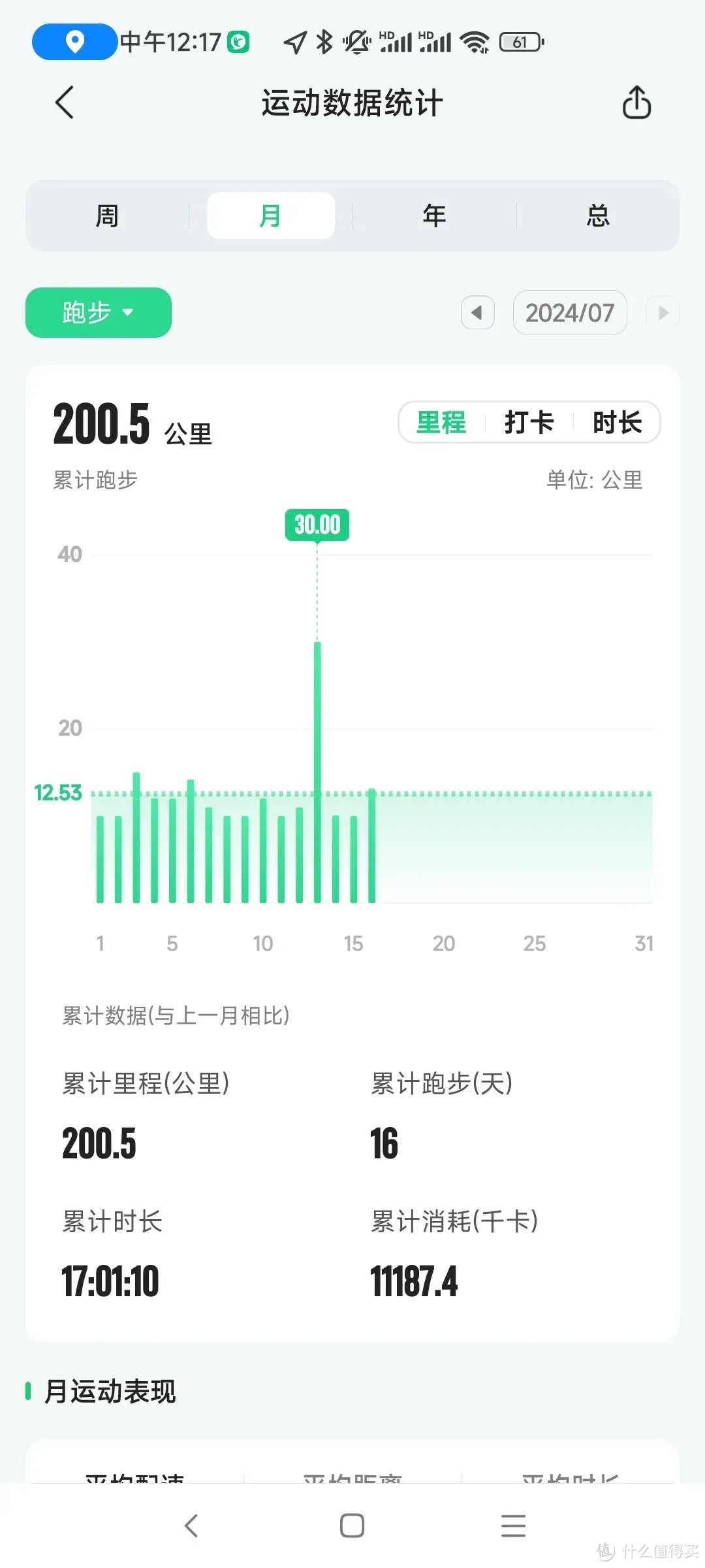 月跑460公里，爱了爱了。