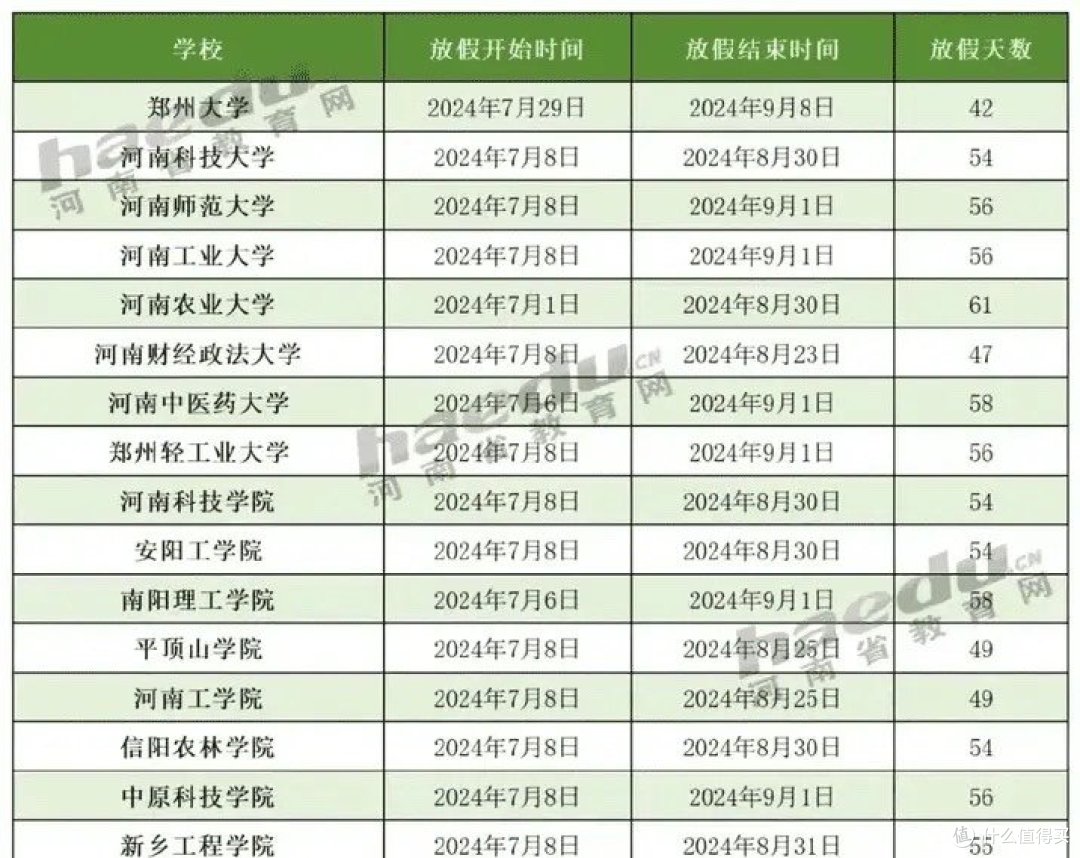 大学生假期去干嘛